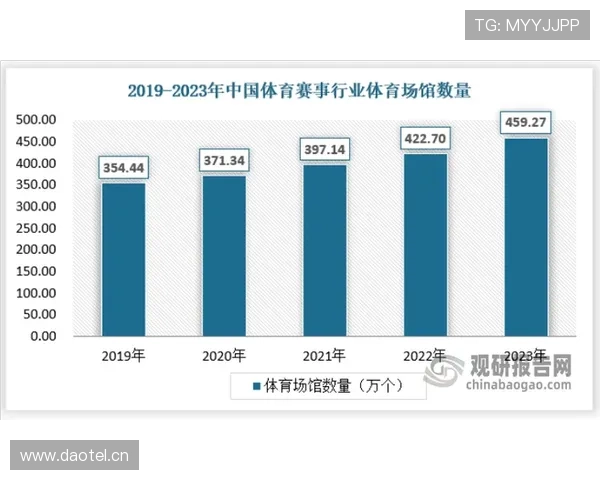 体育数据中心驱动下的赛事分析与运动发展创新研究 - 副本 - 副本 - 副本